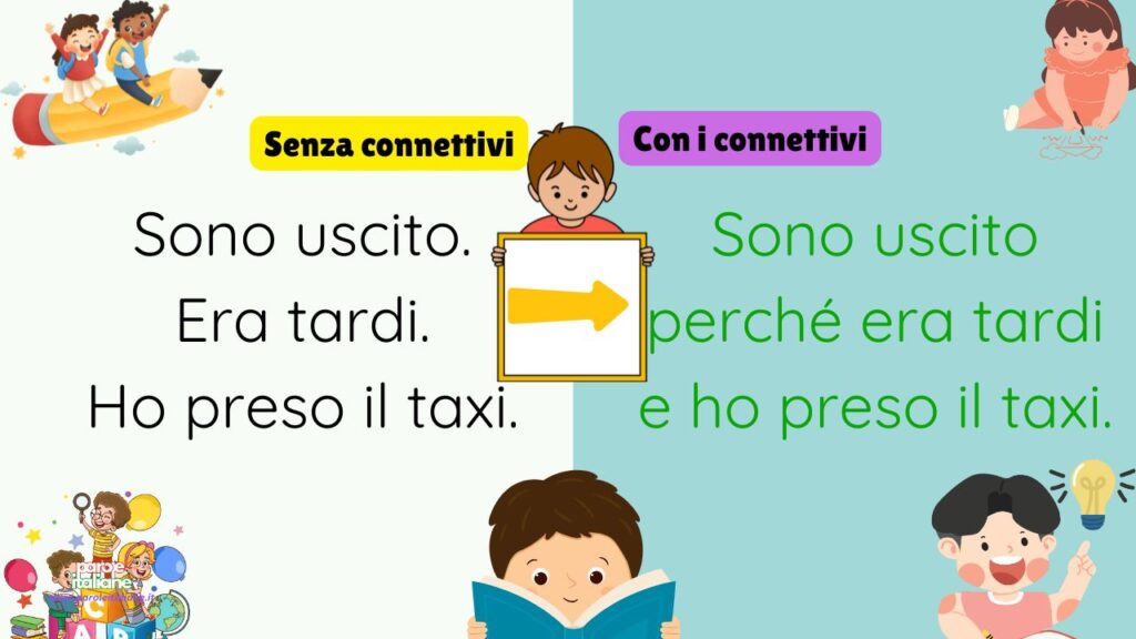 che cosa sono i connettivi in grammatica